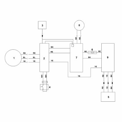 Imagen de G - Esquema de conexiones RMA 448.2 PV